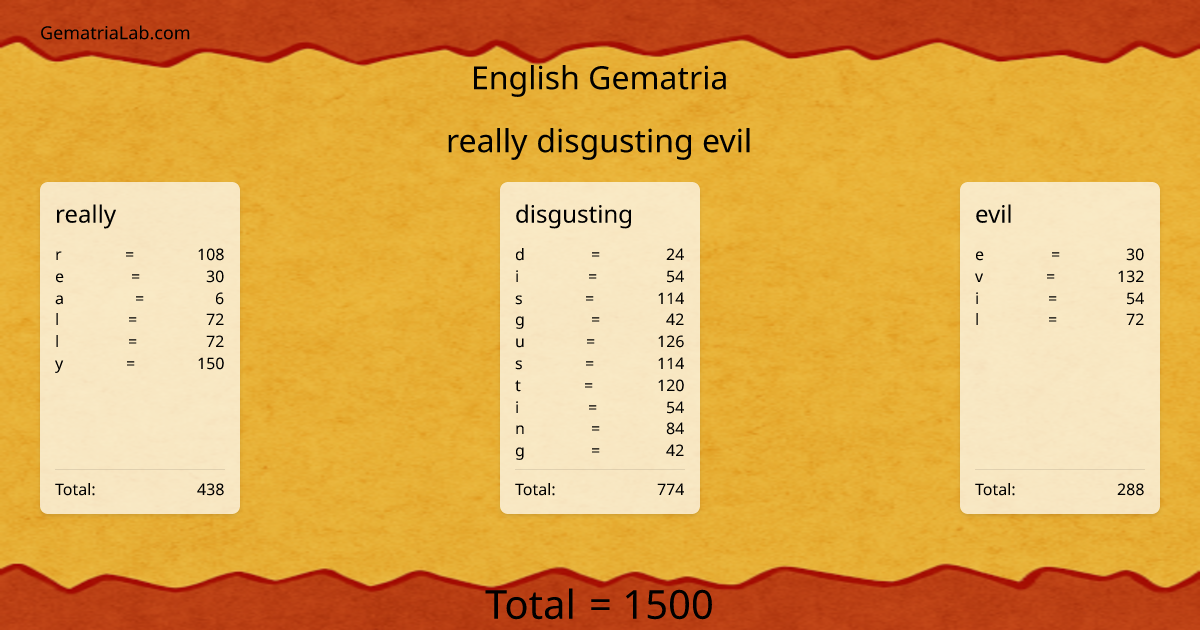 really disgusting evil in english Gematria